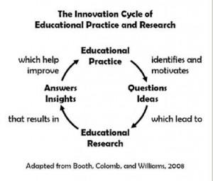 Curriculum innovation cycle